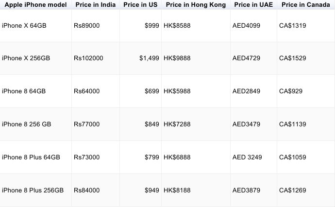 Iphone 6s Price In Dubai In Rupees