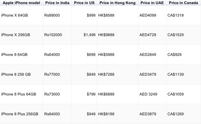 Iphone Price Chart In India