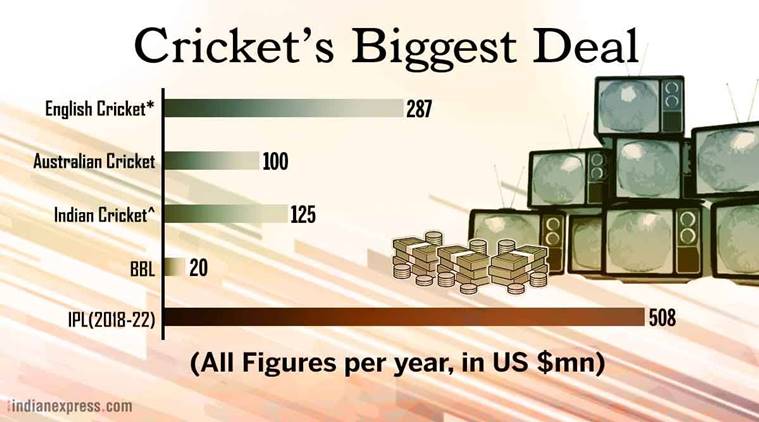 ipl, indian premier league, ipl aution