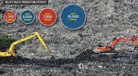 delhi, delhi landfills, delhi garbage, Ghazipur, Okhla, Bhalswa, delhi waste management, delhi news