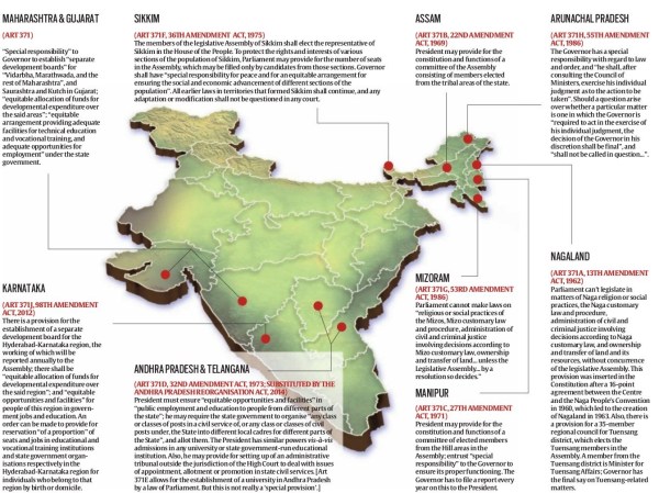 Special provisions for several states.