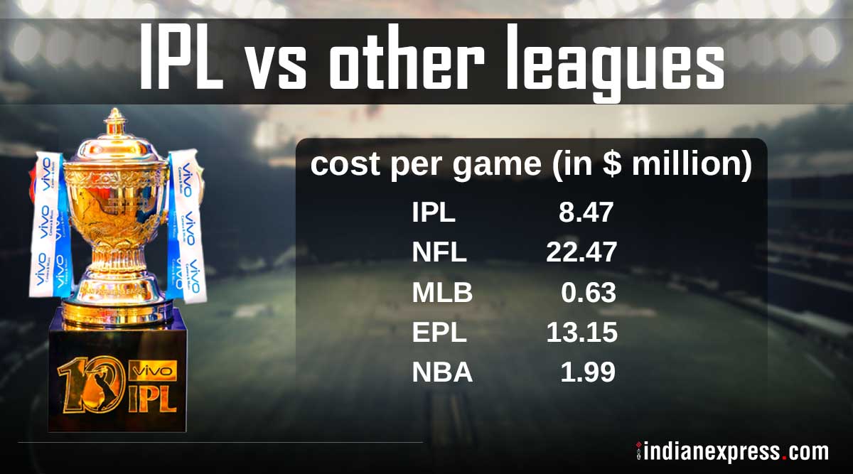 star sports ipl