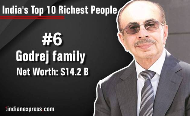 forbes india list, forbes richest indians 2017, forbes richest indians list, forbes india 2017 list