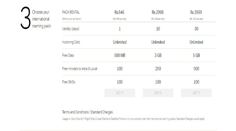 Airtel international roaming