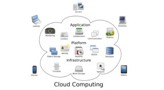 Cloud computing, cloud services, Indian cloud services maerkt, Software-as-service, platform-as-a-service, infrastructure-as-a-service, Gartner survey, Hybrid Cloud solutions, public Cloud services market, application integration and middleware, IT spending