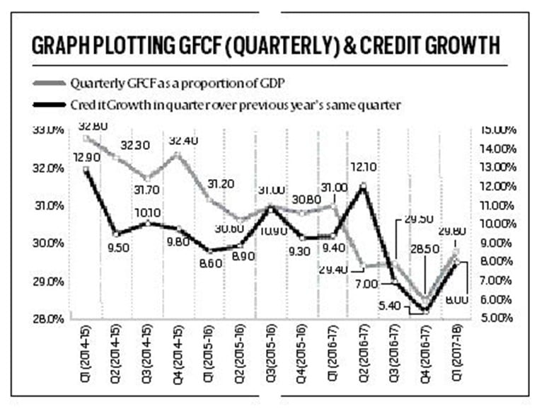 PM, PM Narendra Modi, Indian Economy, Indian Economic Condition, Narendra Modi Economy, Indian Express, Indian Express News
