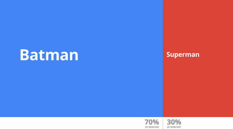 Animate Data In Numbers