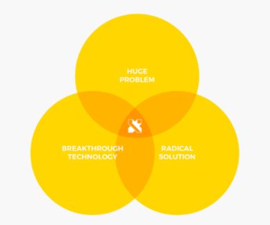 Google X, 3D printing, Google X moonshot contest, 3D printed components, SpaceIL, RUAG Space, General Electric, Oerlikon, 3D printers, EOS, Siemens, NASA, International Space Station