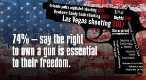 US mass shootings and gun control: Here’s how gun laws evolved in the country