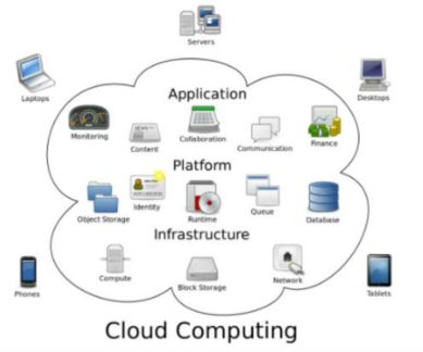 Cloud computing, Microsoft, Oracle, IBM, cloud services customers, Microsoft Azure, sales representatives, Amazon, Google, global cloud services market, cloud applications, software deals, Satya Nadella