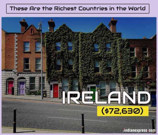 World’s richest countries according to per capita Picture