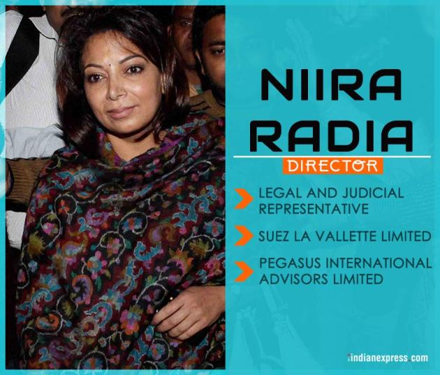 niira radia, radia tapes, Paradise Papers photos, paradise papers Indian Express images, panama papers express investigation pics