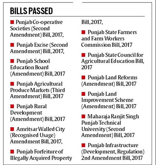 Punjab Assembly: 13 Bills, Nine Related To CM Amarinder Singh’s ...