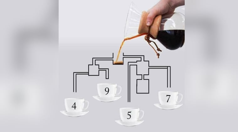 puzzle trending on twitter, mind puzzle on which cup will fill first,