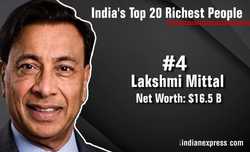 Mukesh Ambani is the richest Indian; here’s the Forbes’ top 20 list