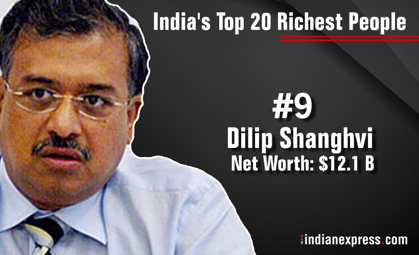 Mukesh Ambani Is The Richest Indian; Here’s The Forbes’ Top 20 List ...