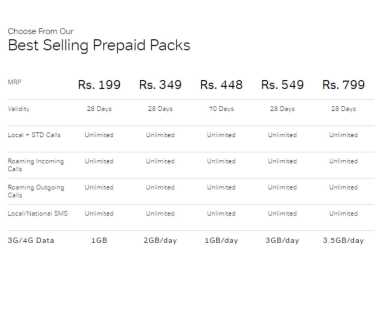 Airtel, Airtel recharge offer, Airtel offers, Airtel unlimited calling, Airtel prepaid, Reliance Jio, Jio prepaid, Jio recharge, Jio offers