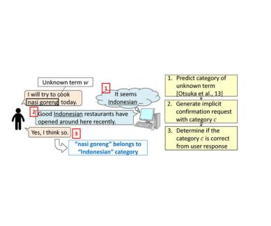 Computer new words, lexical acquisition, Osaka University, confirmation requests, chatbots, dialogue learning, machine learning, human partner, real situations