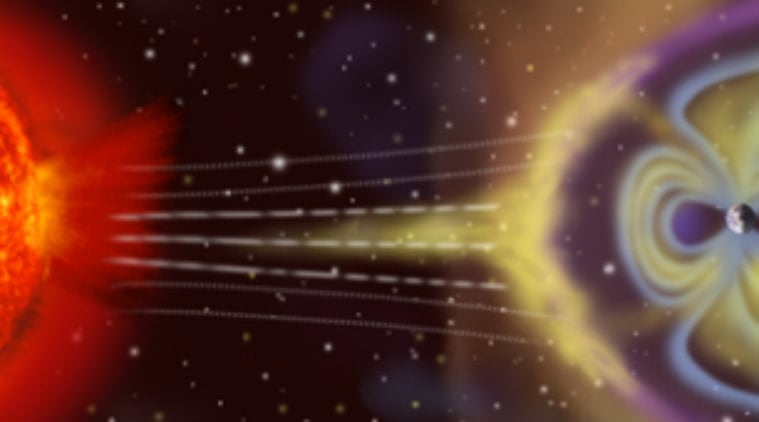 Climate change, cosmic waves, University of Copenhagen, Earth's climate, Hebrew University of Jerusalem, cosmic rays, aerosols, cloud properties, atmospheric changes, ions, space particles, cloud condensation nuclei, solar activity