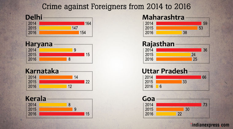 ncrb-2016-report-delhi-accounts-for-nearly-half-of-the-crimes