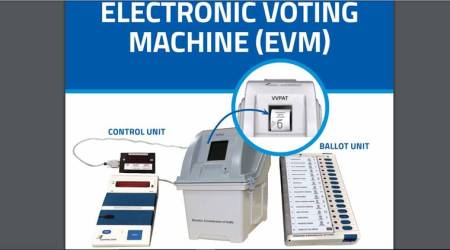 The Electronic Voting Machine (EVM) is comprised of a control unit (L) and a balloting unit (R). It is often used with a voter verifiable paper audit trail machine (C) as a second line of verification. (Photo: ECI)