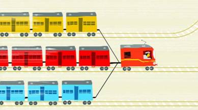 indian railways, train derailments, train accidents in india, train safety, IIT-Kharagpur, ministry of railways, indian express