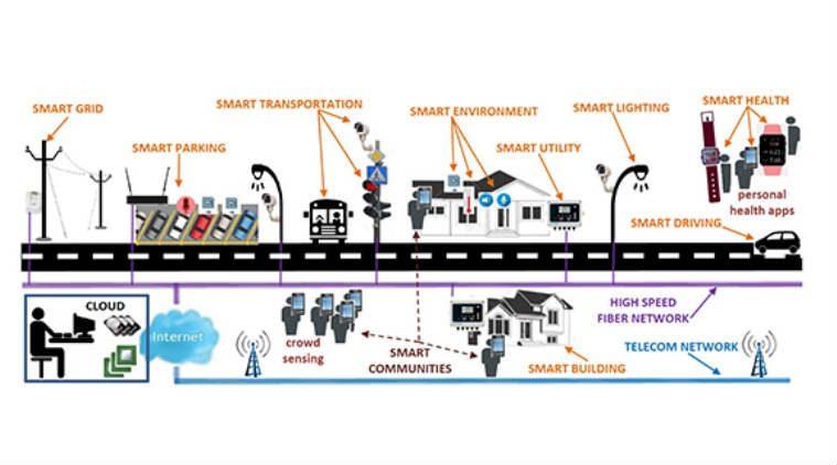 Smart cities can be created by tapping into the data capturing abilities of smartphones and tablets, and replace costly lasers, according to a study.