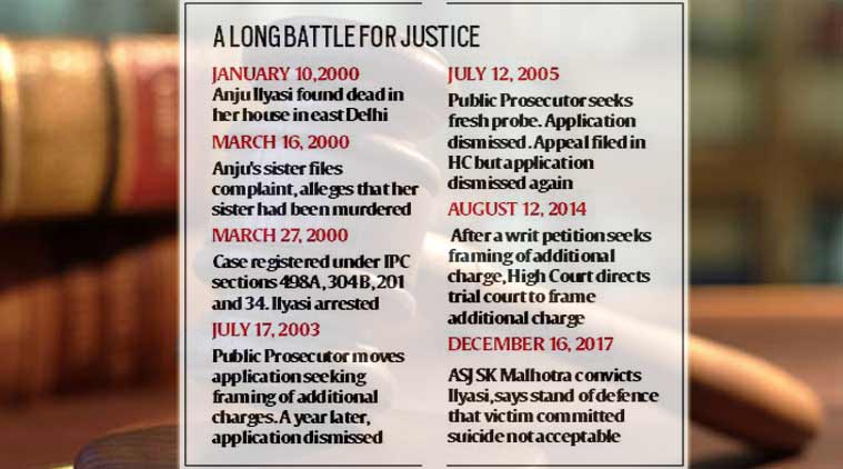 Suhaib Ilyasi acquitted in wife's murder case: All you need to know