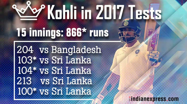 Virat Kohli playing Test cricket for records