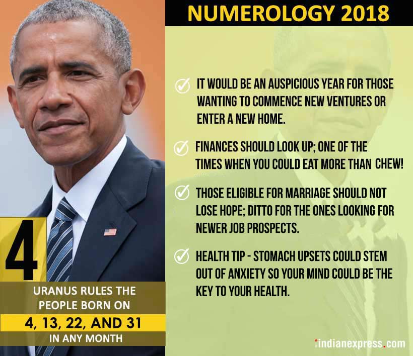 Numerology 2018, horoscope 2018, zodiac signs, fortune in 2018, horoscope guide, indian express, indian express news