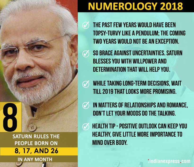 Numerology 2018, horoscope 2018, zodiac signs, fortune in 2018, horoscope guide, indian express, indian express news
