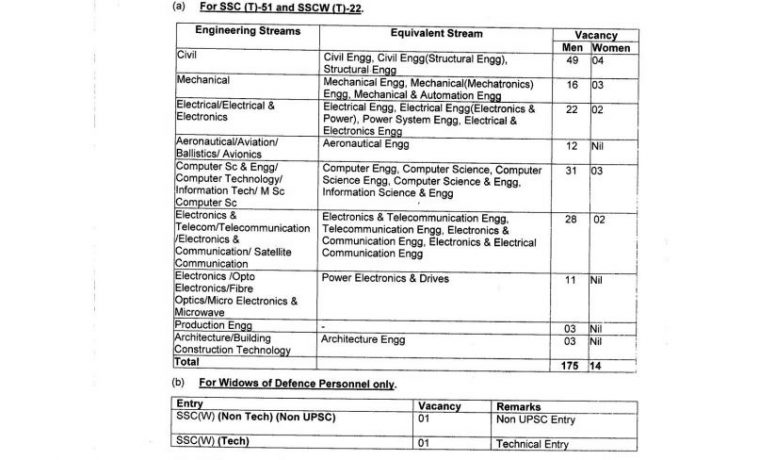 indian army, joinindianarmy.nic.in, defence jobs, govtjobs, army jobs, ota chennai, indian army career