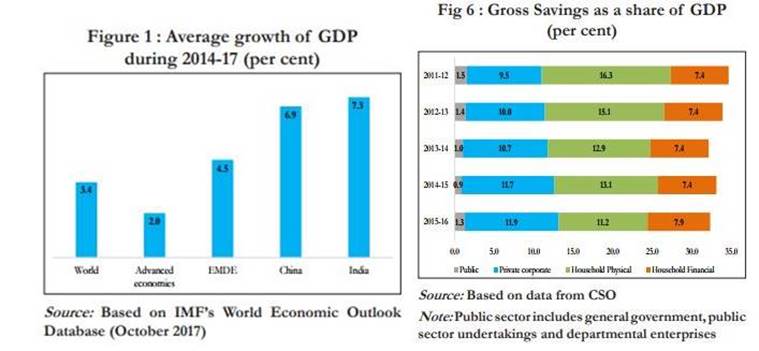 Economic Survey 2018