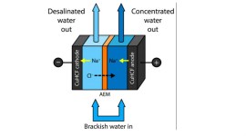 Salty water, low energy desalination, Pennsylvania State University, freshwater sources, battery electrode deionization, brackish water, water treatment plants, groundwater extraction