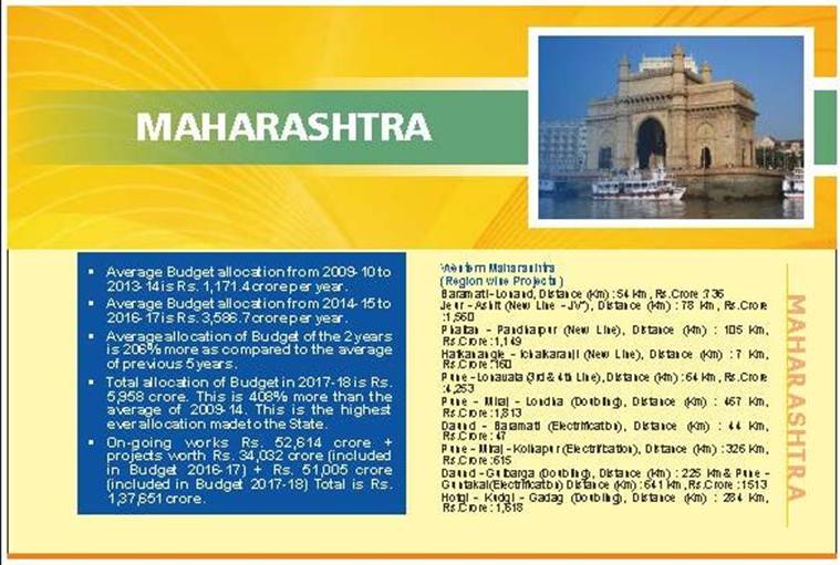 Railway budget 2018