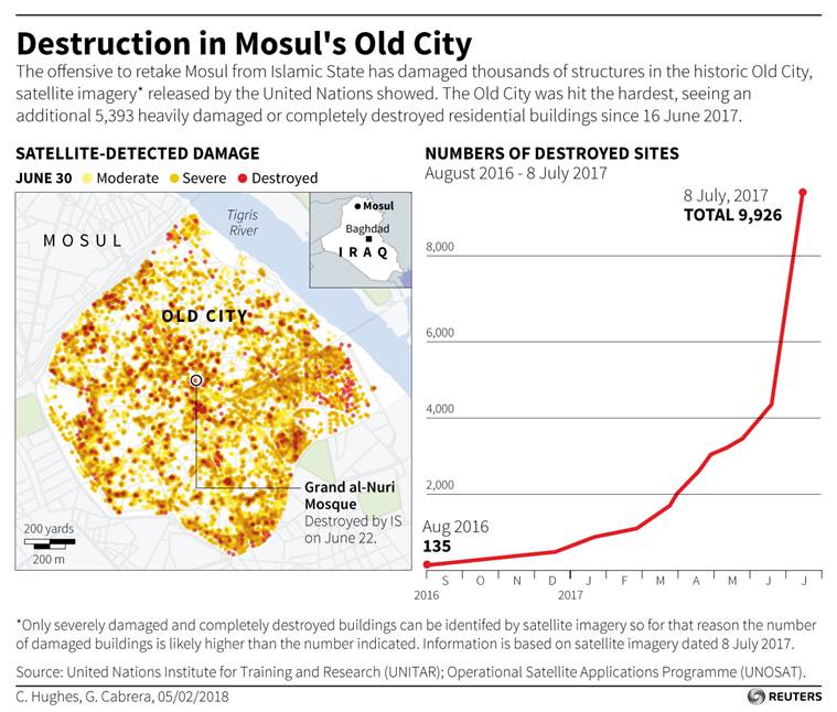mosul, iraq, islamic state, dead bodies, mosul old city, isis, daesh, dead bodies, isis militants, indian express