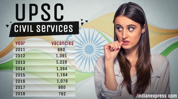 UPSC, upsc notification 2018, upsc 2018,