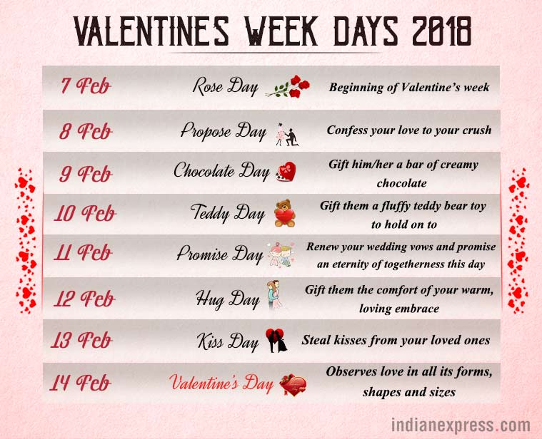 Anti Valentine's February 7 To 14 Days List / Valentine's week