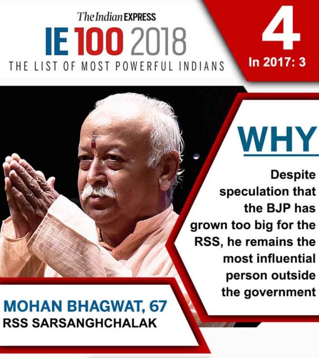 ie100 List of top 20 most powerful Indians in 2018 India News News