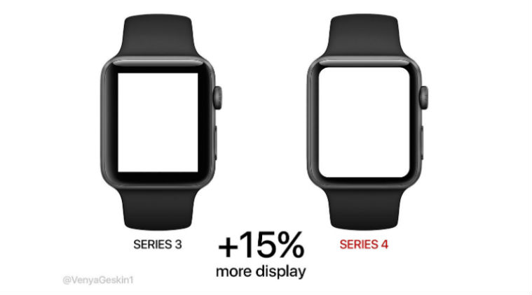 apple watch series 4 sizes