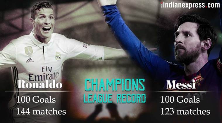 7 Records Cristiano Ronaldo Reached During UEFA Champions League Final