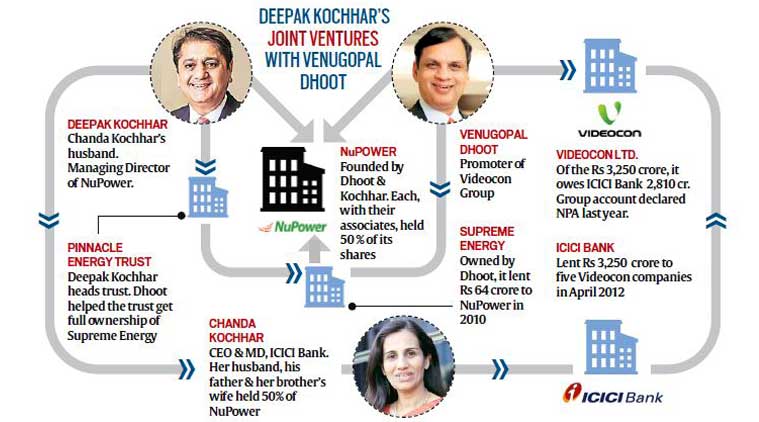 Videocon, ICICI Bank, Dhoot, Bank NPA, ICICI Bank NPA, chanda kochhar, deepak kochhar joint venture venugopal dhoot, Videocon bank loan, bank fraud