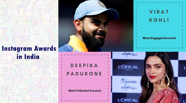 while indian skipper virat kohli emerged as the most engaged account with 19 8 million followers as on march 2018 the award for most followed account - most followed instagram followers