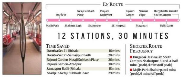 Delhi metro pink line opens