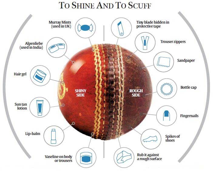Ball tampering