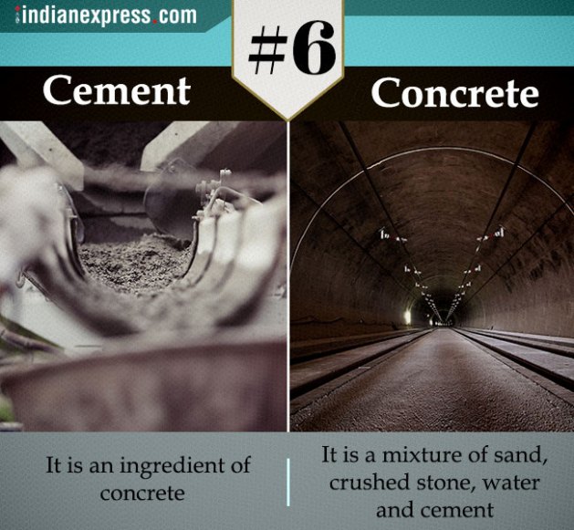 same thing, confusing term, two confusing terms, two similar terms, same thing different meaning, synonymous, two similar terms but different meaning, Indian express, tending news