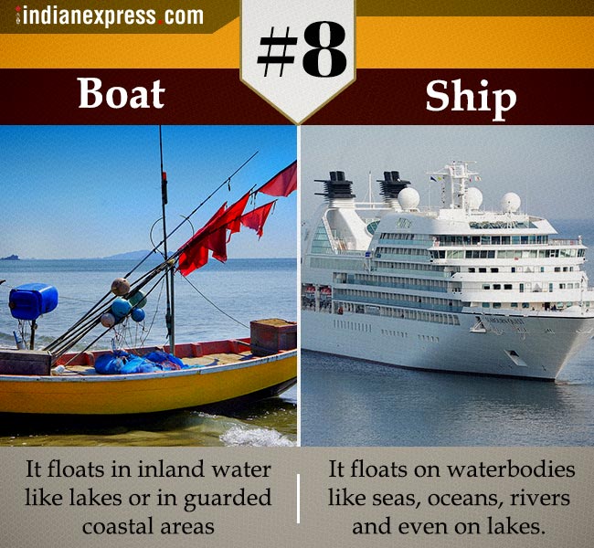 same thing, confusing term, two confusing terms, two similar terms, same thing different meaning, synonymous, two similar terms but different meaning, Indian express, tending news