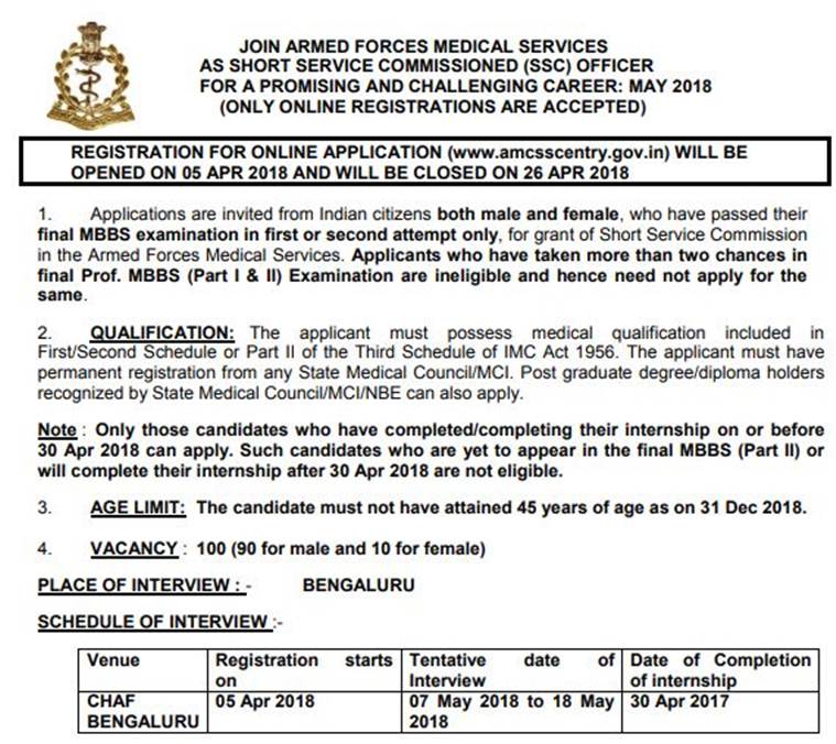 AFMC SSC Officers Recruitment 2018, SSC Officers Recruitment 2018, amcsscentry.gov.in, Armed Force Medical Officers Recruitment, Armed Force Medical Officers Recruitment 2018, Job News, Defence Job News, Indian Express, Indian Express News