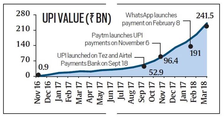 upi, third party app,s digital payments, e wallets, rbi, indian express