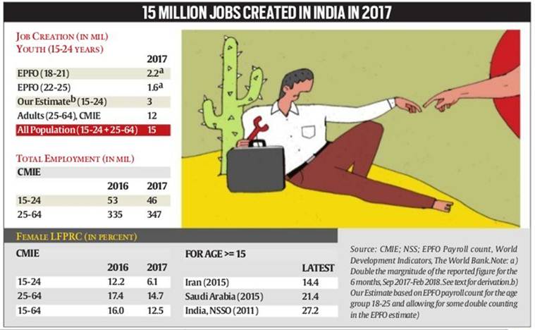 Robust job growth, not fake news